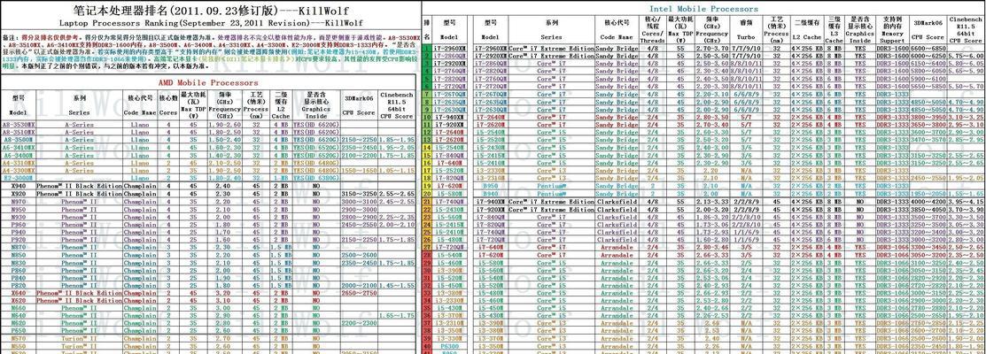 如何选择最适合的笔记本处理器（探索笔记本处理器的性能和功能）