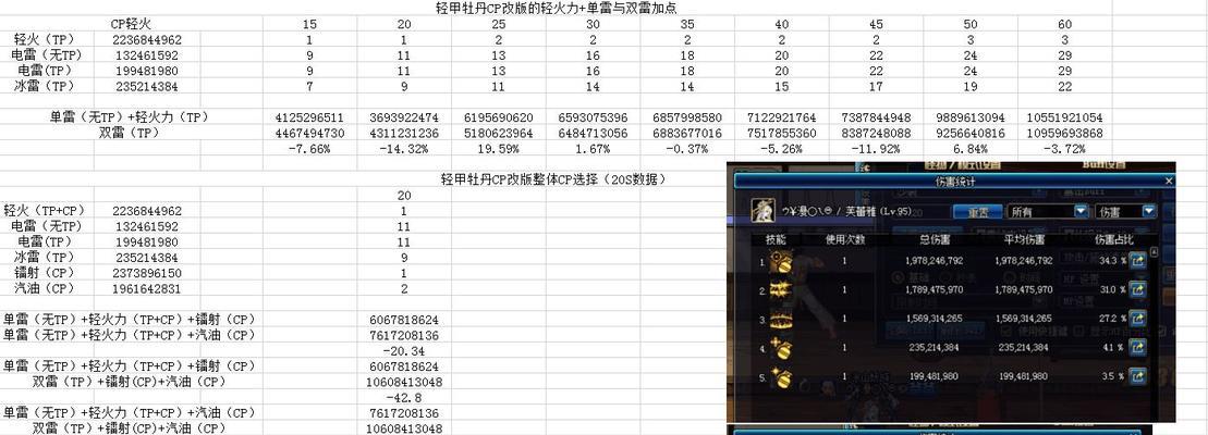 2024年DNF女弹药100级刷图加点攻略（详解女弹药100级刷图加点技巧与心得）