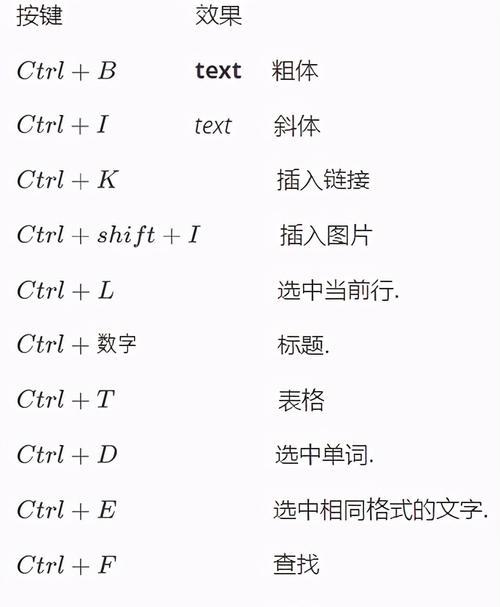 电脑屏幕缩放快捷键（掌握屏幕缩放快捷键）