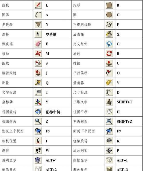 电脑屏幕缩放快捷键（掌握屏幕缩放快捷键）