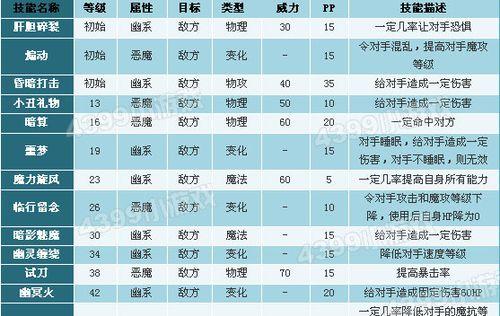 《探秘斗战神神将2024年元素技能点的奥秘》（解读斗战神神将新元素技能）