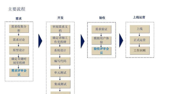 深入理解SVN版本控制系统的使用流程（从安装配置到团队协作）