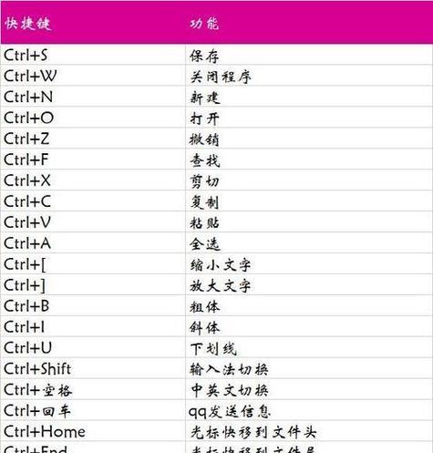 WPS快捷键大全表格图解析（提高办公效率的必备工具）