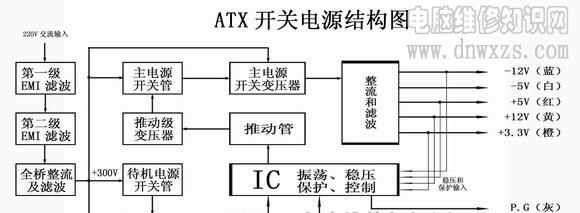 免费电脑入门基础教程（附带免费资源）