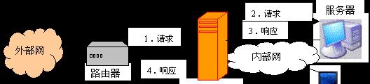 防火墙的基本功能及作用（了解网络安全防护的第一步——防火墙简介）