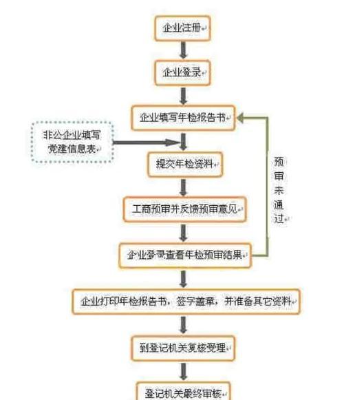 新手u盘安装系统详细步骤（简明教程帮你轻松搞定）