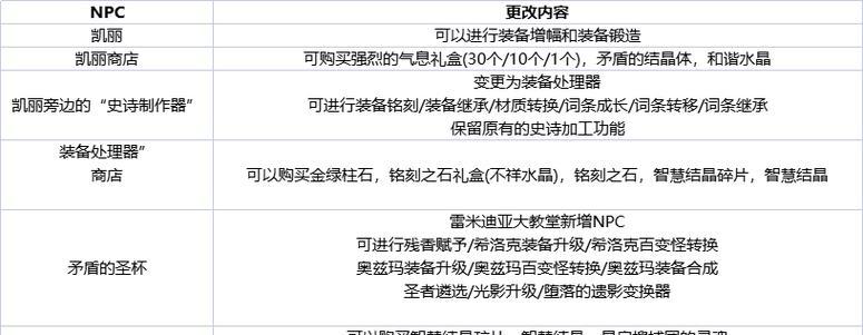 解密DNF安全模式下的小技巧（强制消除的关键技巧及应用场景）