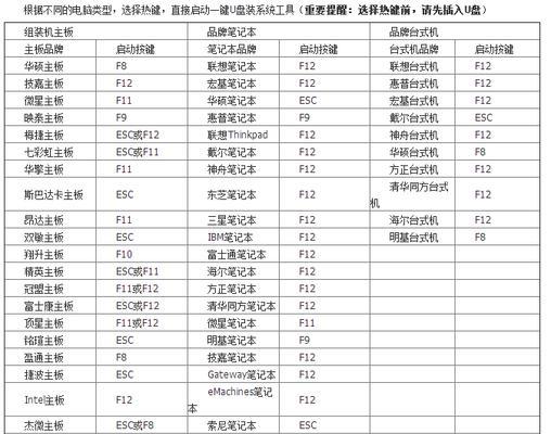 系统损坏，如何重装系统（解决无法进入系统的问题）