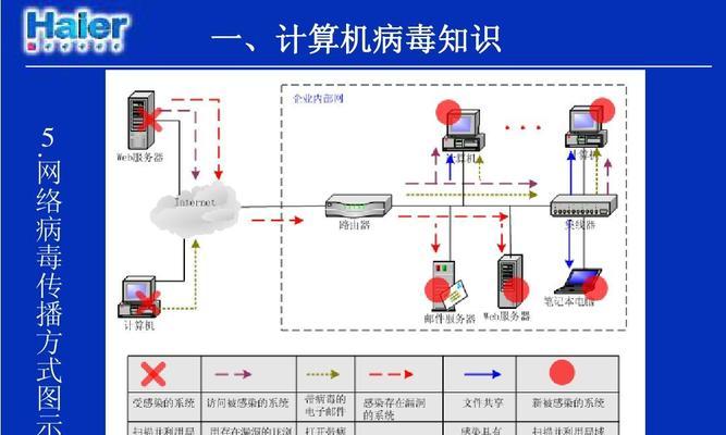 电脑病毒清理技巧（从简单有效的方法开始）