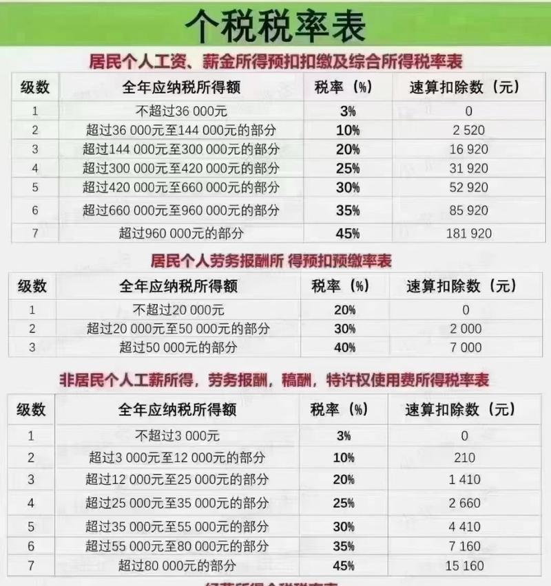 2024年最新电脑配置表发布（探索最新科技前沿）