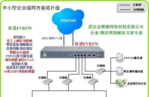 如何在两台电脑之间建立局域网（简明教程）