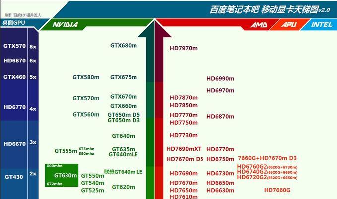 电脑显卡参数一目了然（轻松掌握电脑显卡性能）