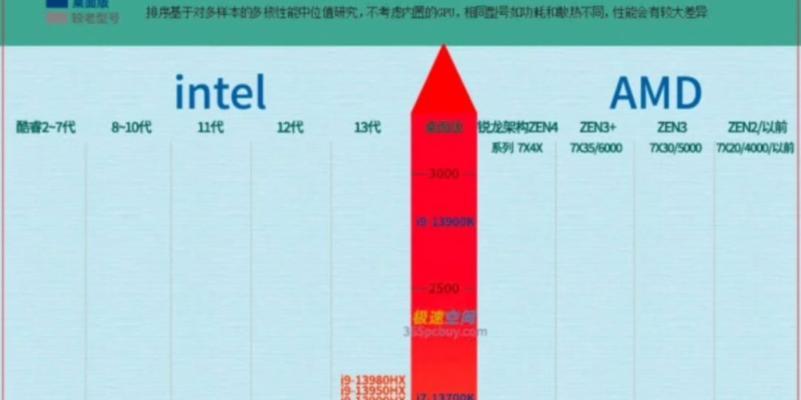 2024年电脑重装系统排行榜（重装系统）