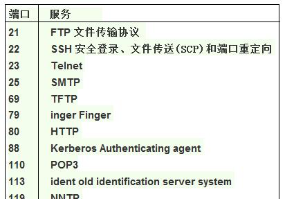 深入了解Telnet测端口命令（使用Telnet命令测试网络端口的方法与技巧）