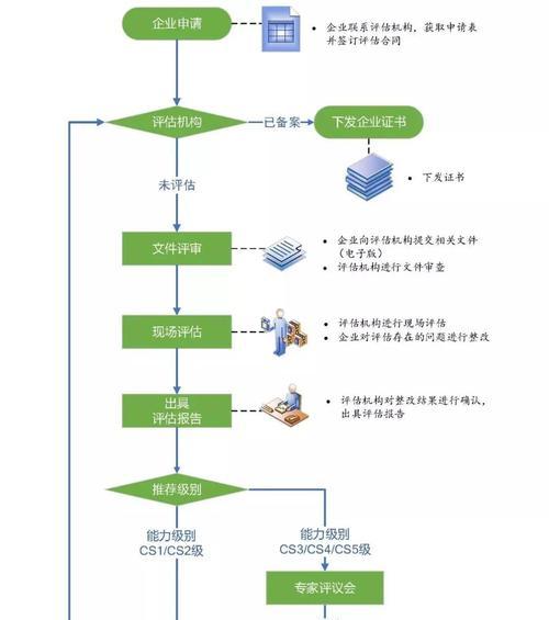 使用U盘安装Ubuntu系统的详细步骤（轻松学会使用U盘安装Ubuntu系统的方法）
