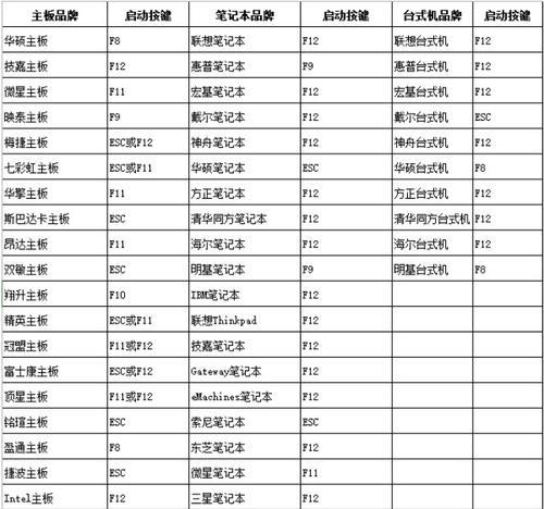 使用U盘启动电脑的注意事项（避免U盘启动错误的关键步骤）
