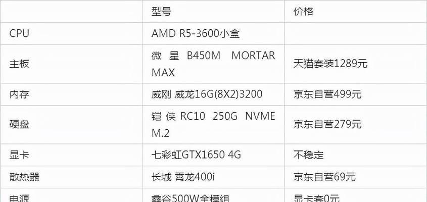 选择适合你的3500左右台式电脑配置清单（以性价比为）