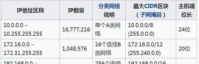 探索国内目前最快的DNS服务（挖掘DNS优化技术）