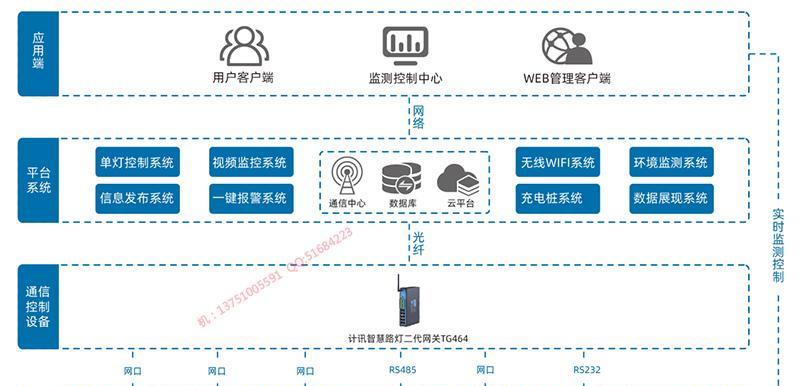 客户端IP和网关IP的关系及作用（探究客户端IP与网关IP的互动机制与应用场景）