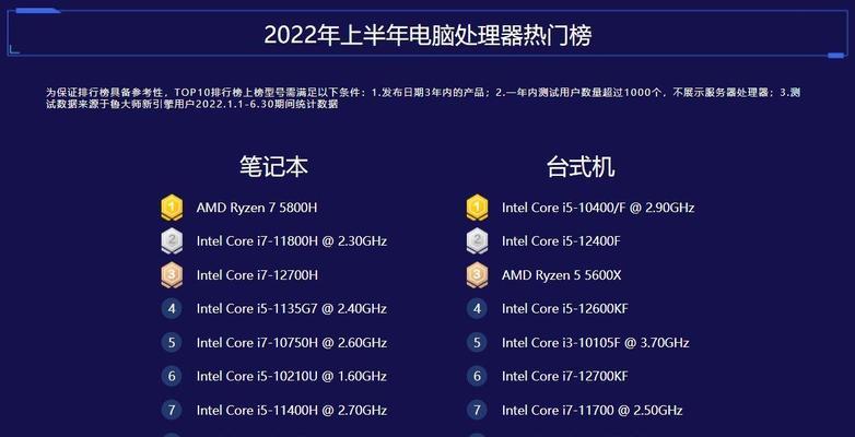 2024年笔记本CPU处理器性能排行榜揭晓（全面解析笔记本CPU处理器性能）