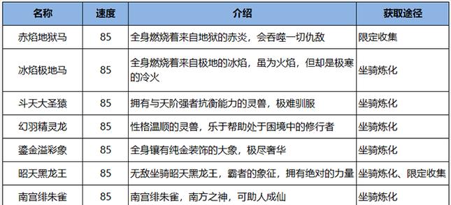 《129坐骑满成长加属性攻略》（打造终极战力）