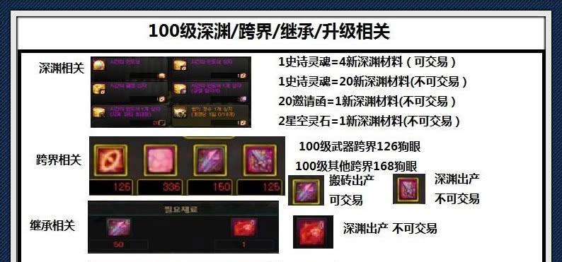 DNF110级深渊攻略（探索深渊秘境）