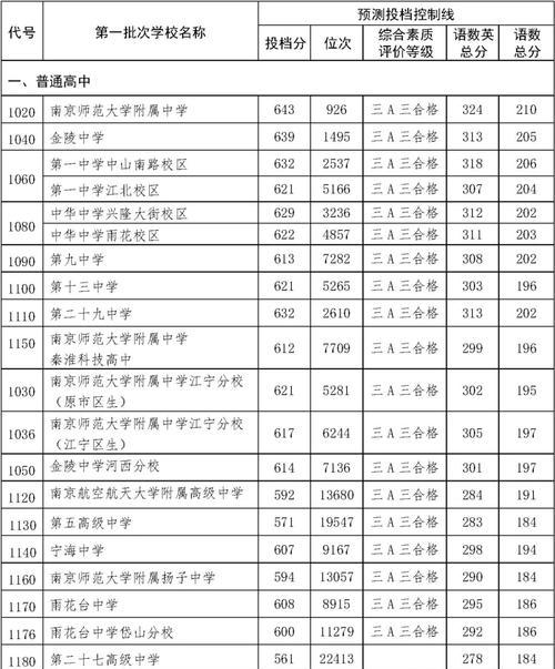 公办学校最低录取分数线的影响与探讨（探究公办学校最低录取分数线对教育与社会的影响和挑战）