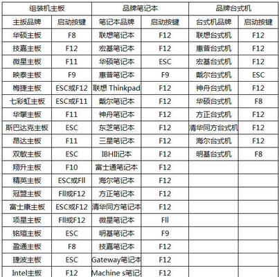 BIOS设置教程（一步步教你轻松调整计算机启动方式）