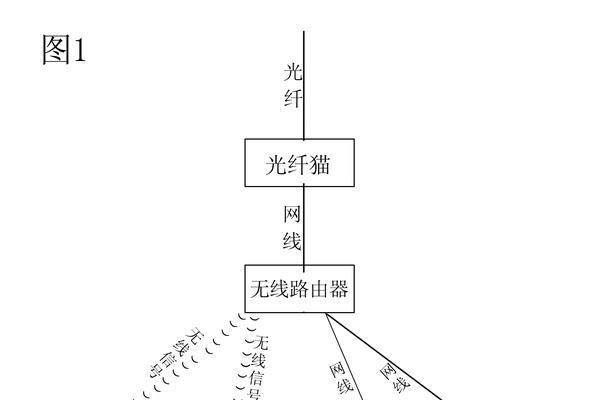 轻松安装路由器和wifi教程（一步步教你安装路由器和设置wifi网络）
