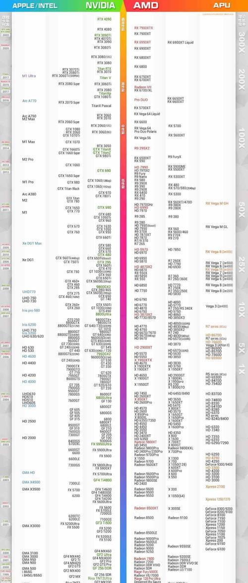 2024年最佳电脑配置（以2024组装电脑为主题的最佳配置推荐与分析）