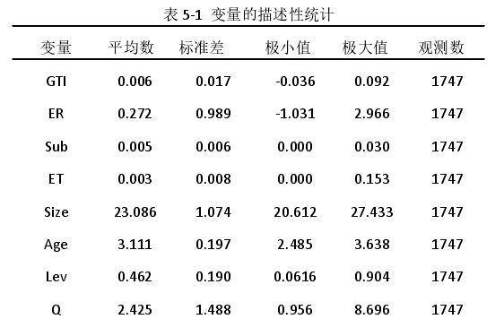 探究论文常用三线表模板的应用及优化（简化排版）