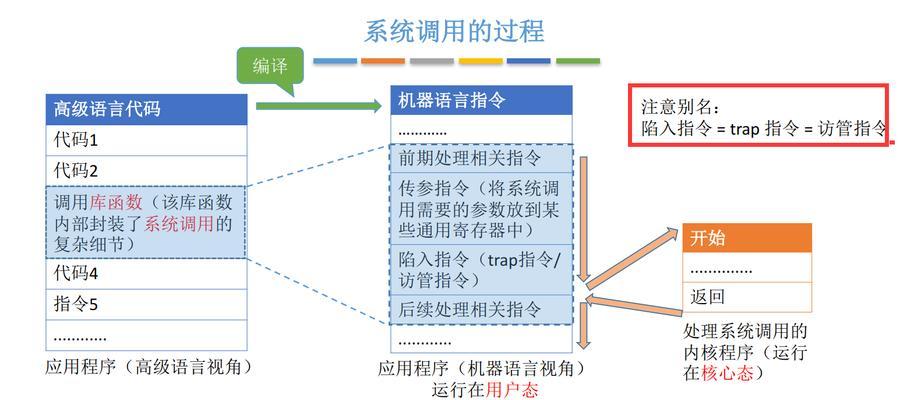 计算机系统的硬件组成（深入解析计算机系统的各类硬件组件及其功能）
