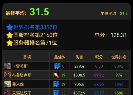 魔兽世界英雄排名榜揭晓（24位英雄中）