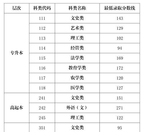 合肥普通高中最低录取分数线大揭秘（深入探究合肥普通高中录取分数线的背后真相）