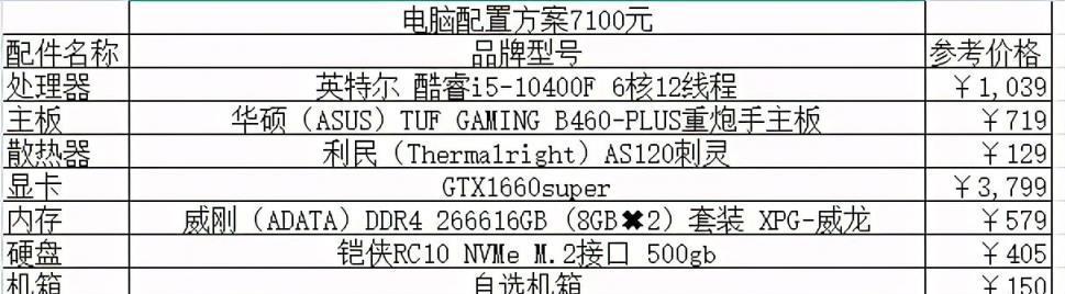 打造一美电脑配置单（解析高性能电脑配置方案）