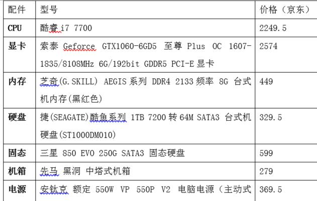 电脑显卡配置高低排序及影响因素解析（探索电脑显卡配置对性能的重要影响）