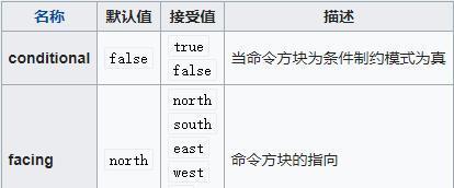 教你轻松获得一个命令方块（利用创造力和指令技巧）