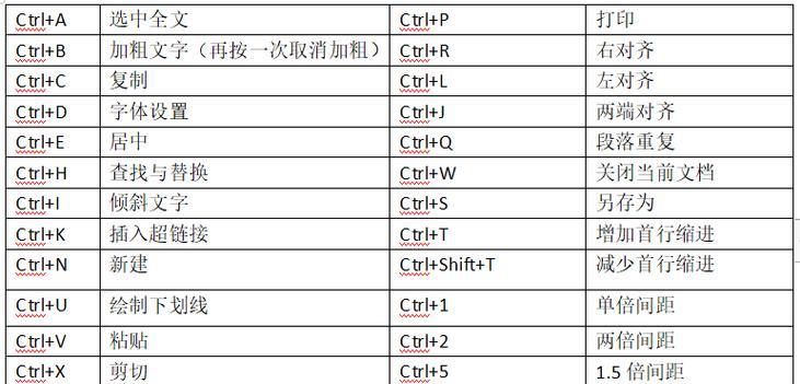 电脑操作技巧（便捷操作）