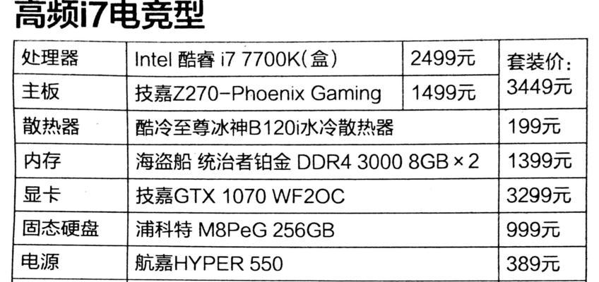 玩CF必备电脑配置推荐（打造流畅游戏体验）