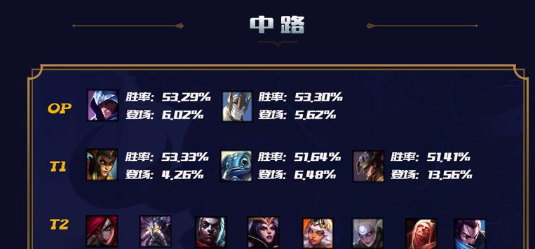 揭秘LOL中最高伤害的中单法师，谁才是真正的输出之王（探寻LOL中单法师输出能力的极限）