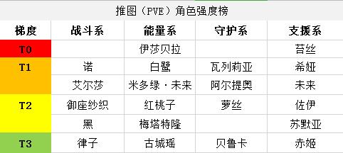 龙之谷手游职业强度排名（探究龙之谷手游中不同职业的强弱势）