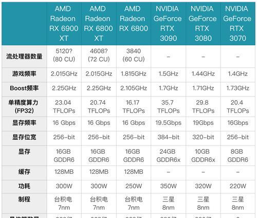 显卡品牌质量排名（深入调查显卡品牌）