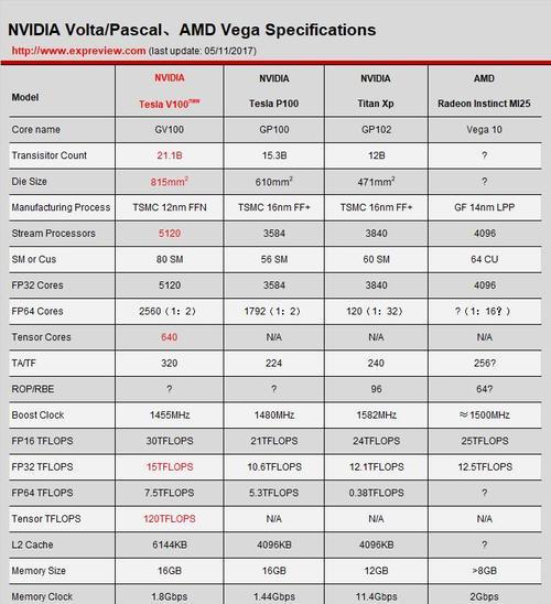 优化NVIDIA显卡设置以实现最高性能（详解如何调整NVIDIA显卡设置以提升游戏和图形处理性能）