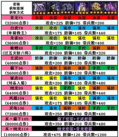 探索斗战神中伤害最高的职业（揭秘斗战神中谁是伤害之王）