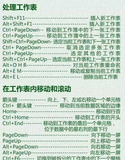 办公软件快捷键大全表（掌握快捷键）