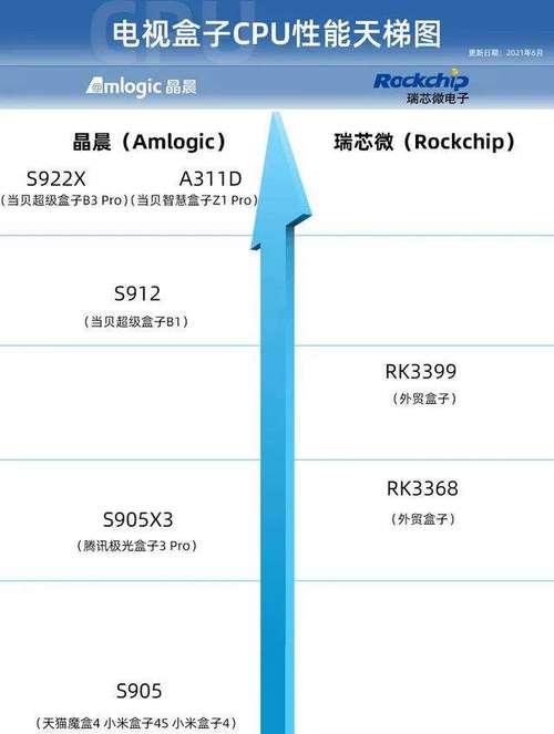 手机市场最强处理器排行榜（揭秘手机处理器领域的王者之争）