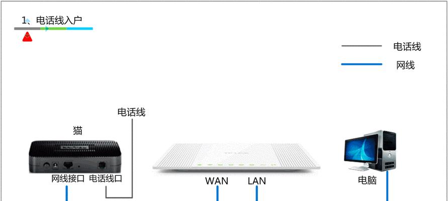 插线就该这样（优化网络连接）