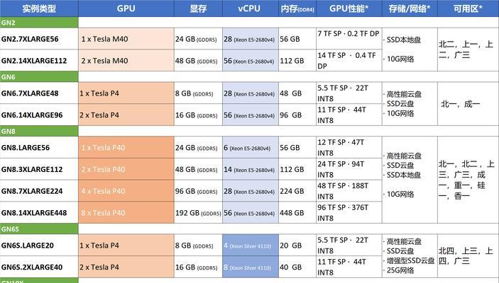 CUDA支持的显卡型号列表大全（一文看懂各品牌CUDA支持的显卡型号）