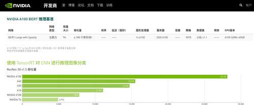 CUDA支持的显卡型号列表大全（一文看懂各品牌CUDA支持的显卡型号）