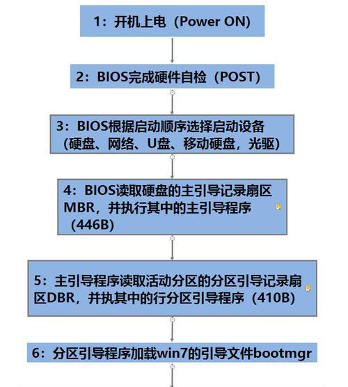 Windows7旗舰版激活教程（完全图文指南）